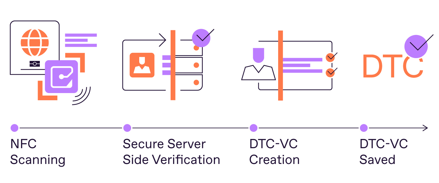 Regula Launches Full Support for Digital Travel Credentials in Latest Software Update